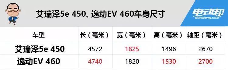 續(xù)航超400公里，價格10多萬！選低價高配還是實力均衡？