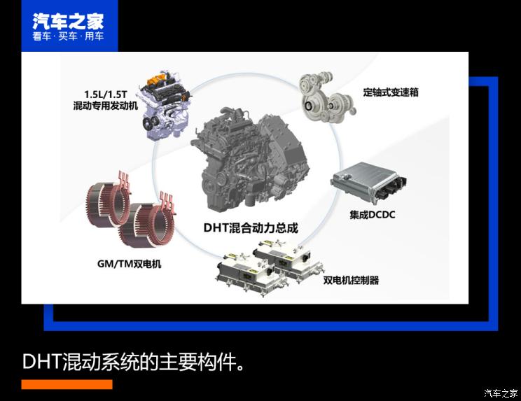 長城汽車 瑪奇朵新能源 2021款 1.5L DHT-PHEV大師版