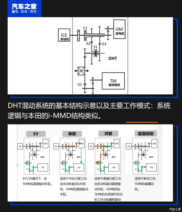 長城汽車 瑪奇朵新能源 2021款 1.5L DHT-PHEV大師版