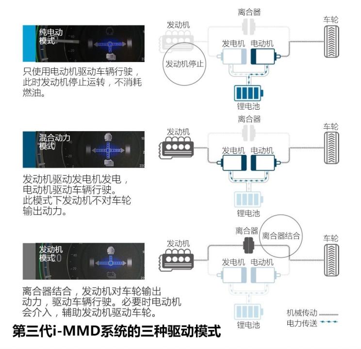 廣汽本田 奧德賽 2019款 2.0L 銳?至臻版