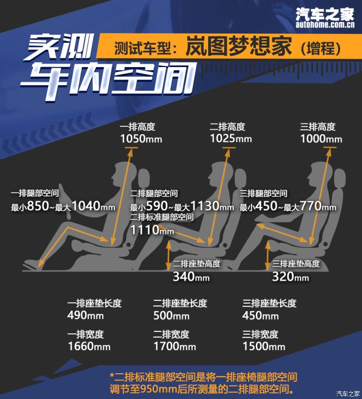 嵐圖汽車 夢想家 2022款 超級增程 高配版