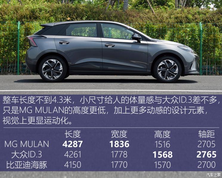 上汽集團 MG MULAN 2022款 高配版