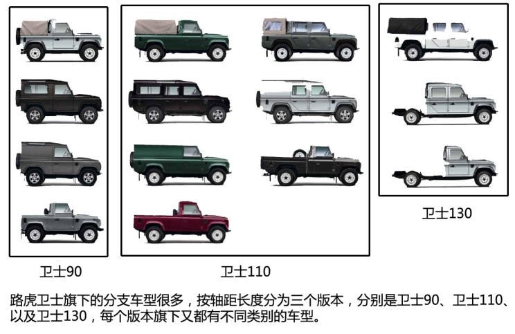 路虎(進口) 衛士 2013款 皮卡版