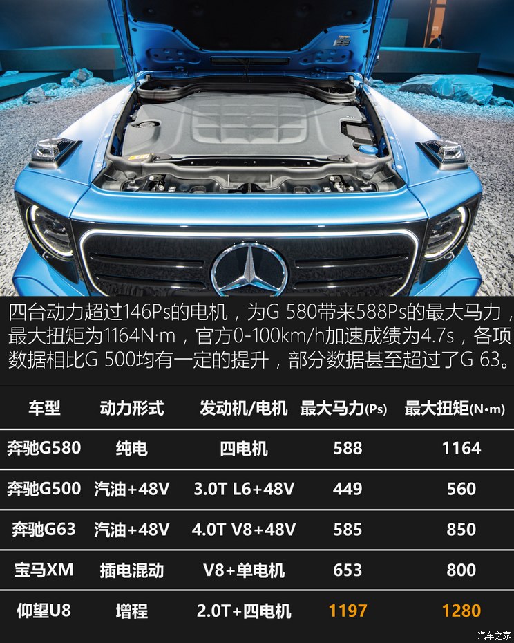 梅賽德斯-EQ 奔馳EQG 2024款 G580
