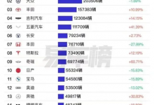 2024“超預期”:“中年危機”的合資品牌如何開啟“逆行人生”-深圳汽車網