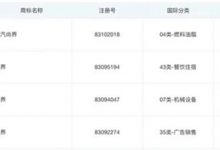 上汽集團申請“尚界” 等多枚商標 或與華為開創全新合作模式-深圳汽車網
